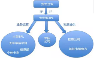 運(yùn)輸行業(yè)稅收及發(fā)票的起初、發(fā)展及將來(lái)